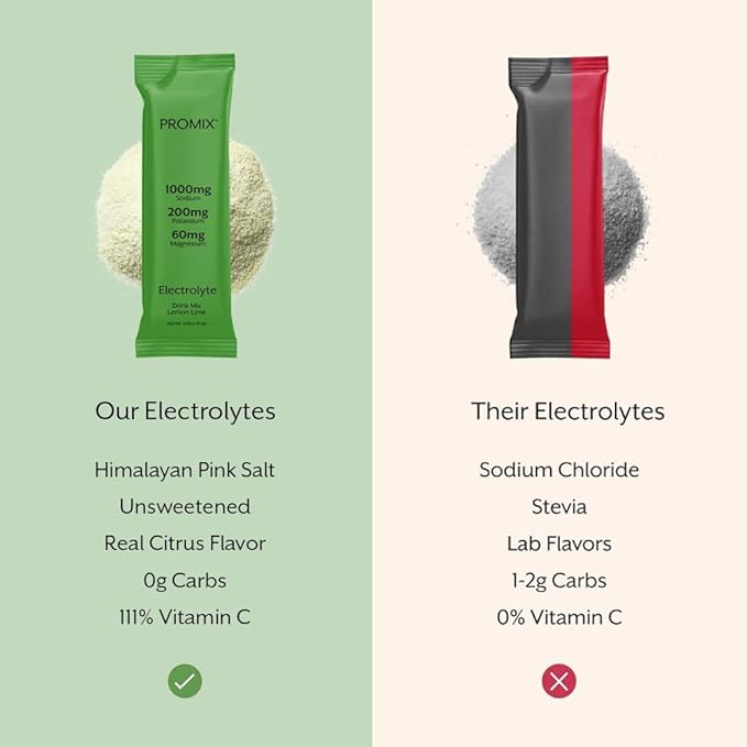 ProMix Nutrition Electrolytes Powder Packets - Sugar Free, Zero Calorie, Stevia Free, Fasting Friendly, Natural Himalayan Pink Salt - Lemon Lime - 30 Servings (Pack of 30)