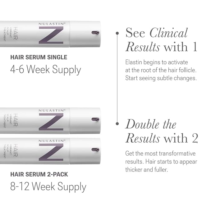 NULASTIN Hair Serum - HAIR Vibrant Scalp Treatment - Promote Scalp Care & Thicker Looking Volume in Thinning Hair - With Keratin & Peptides to Help Minimize Visible Shedding (2 Count, 1.7 Oz Each)