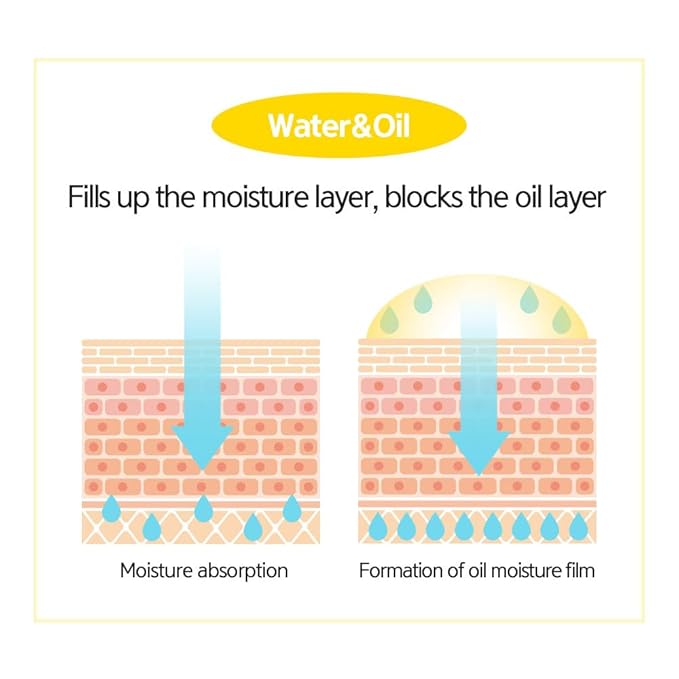 LALACHUU Glow Mist Serum – Hydrating & Soothing Face Mist Artemisia, Centella Asiatica, Evening Primrose, Korean Skin Care, Made in Korea, for Sensitive Skin (Radiance, 3.38 oz)