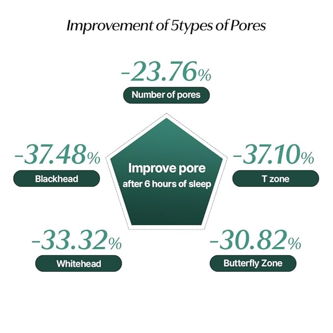 CELORABY Potension Pore Tightening Boost Serum - Advanced Korean Skincare Pore Minimizer with Exosome Technology, Targets Excess Sebum & Impurities (1.01 fl.oz)