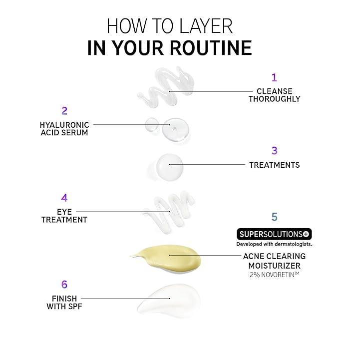 The INKEY List SuperSolutions Novoretin 2% Moisturizer, Skin Clearing Moisturizer to Reduce Blemishes and Breakouts While You Sleep, Non-Comedogenic 1.69 fl oz