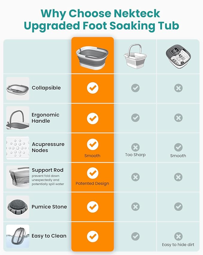 Nekteck Foot Soaking Tub Collapsible Bucket for Foot Bath Soak Tub, Foot Basin Foot Soaker with 138 Acupressure Nodes and Pumice Stone for Feet Massager Pedicure Foot Spa, Gifts for Men Women Dad Mom