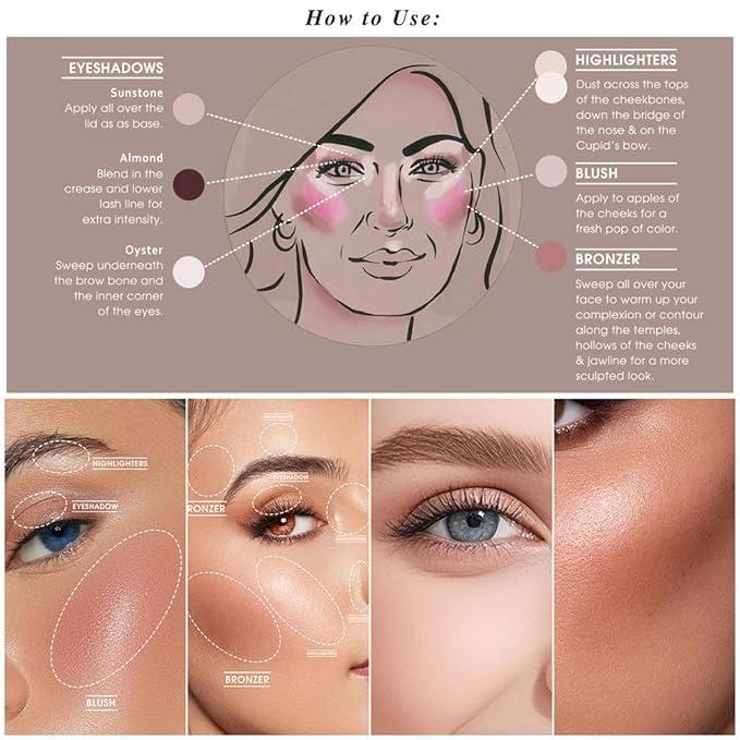 Baked full-face palette, 7-color repair tray, 7-in-1 with eye shadow, highlighter, blush and bronze color, 6.5x0.95 inch. (7-color capacity repairing disk)