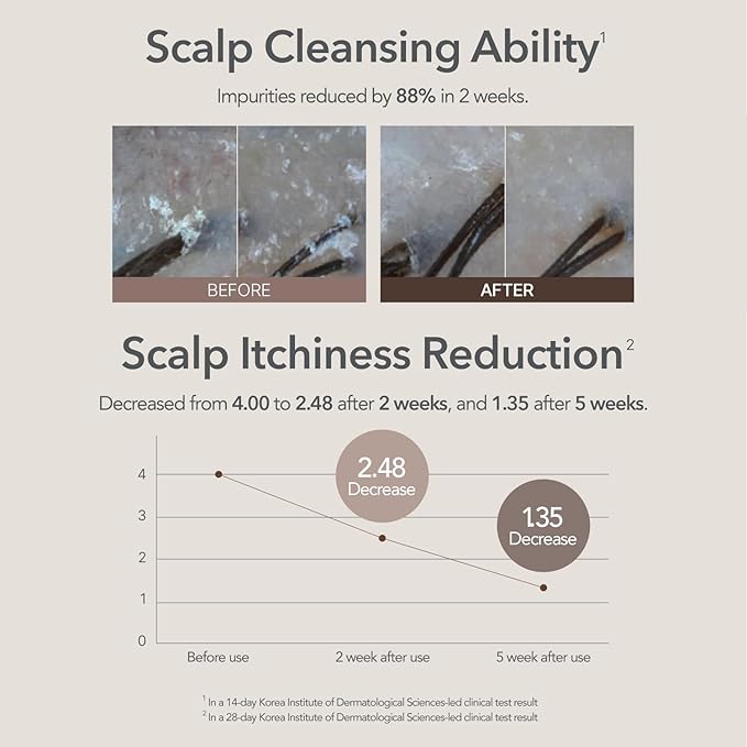 107 Clarifying Shampoo - Purifying Shampoo for Build Up, Dirt, Oil, Itchy, Dry Scalp – Fermented Vinegar & Ginseng for Refreshed & Revitalized Scalp - Paraben, Phthalate and Sulfate Free (16.9 oz)