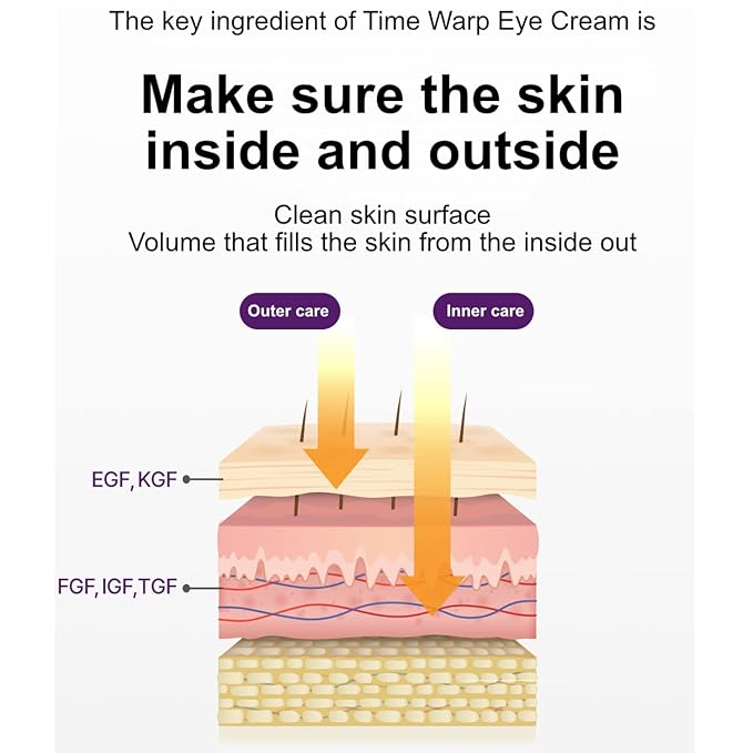 MIBA EGF Signature Time Warp Eye Cream 30ml / 1.01 fl.oz with all the conditions of a good eye cream