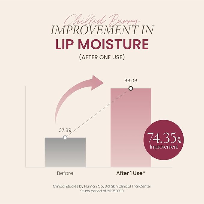 AXIS-Y Vita Glow Lip Oil with Vitamin E & Ceramide - Nourishing & Revitalizing Dry, Chapped Lips with Long Lasting Moisturization - Vegan Korean Skin Care Lip Treatment - 0.13 fl. oz. (Chilled Berry)