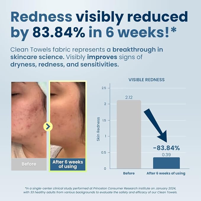 Clean Skin Club Clean Towels XL™ Supreme, 100% USDA Biobased Dermatologist Approved Face Towel, Gentle Exfoliation, Disposable Facial Washcloth, Makeup Remover Dry Wipes, 50 Count