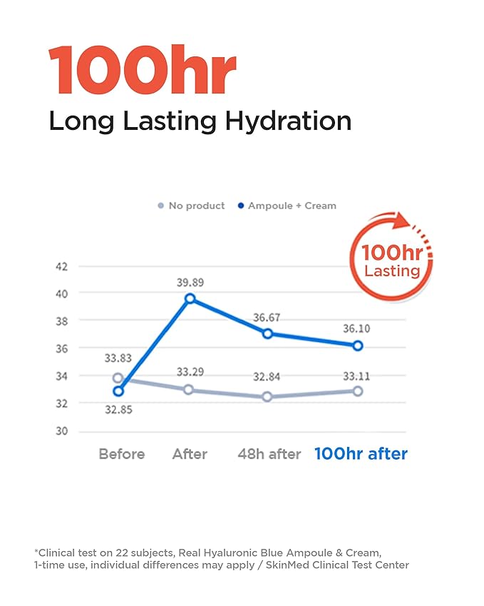 WELLAGE Real Hyaluronic Cream 100, Pure Hyaluronic Acid Korean Face Moisturizer with Ceramide Panthenol Squalane Vitamin B5 Niacinamide - Hydrating face moisturizer, Hypoallergenic, 1.69oz.