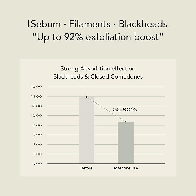 Whipped Charcoal Clay Face Wash for Blackheads and Pores - A Deep Cleansing Vegan Facial Cleanser and Exfoliating Korean Skincare Face Wash, Doubles as a Face Mask, 6.0 fl. oz