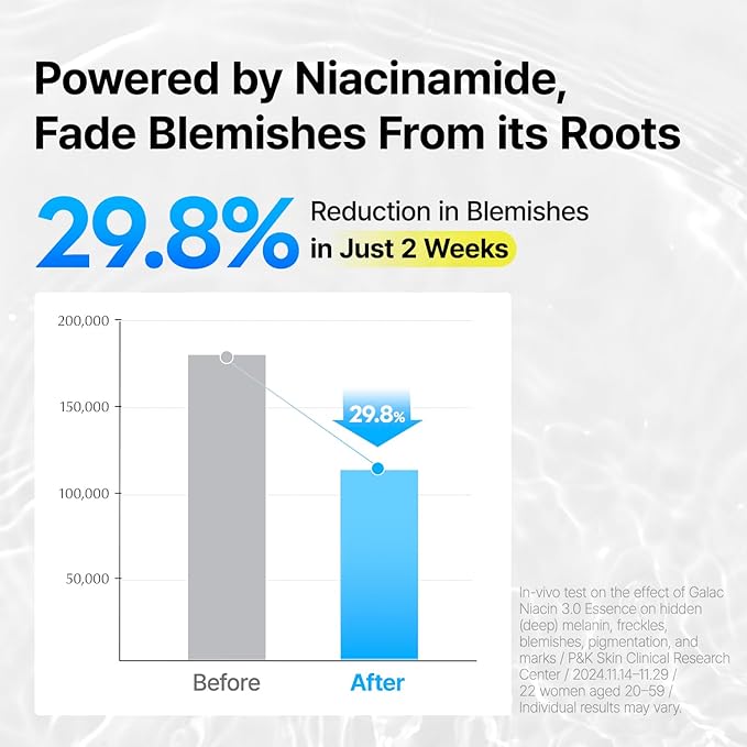 MANYO Galac Niacin 3.0 Essence Korean Facial Serum, Ultra Hydrating, Tone Balancing, Niacinamide, for Women and Men Korean Skin care 2.02 fl oz (60ml)