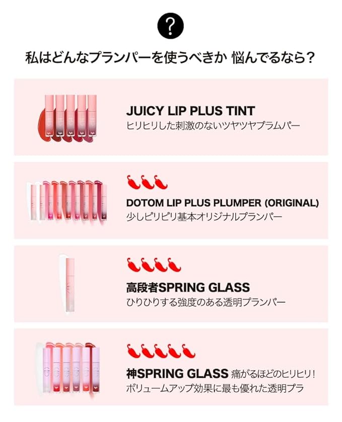 KEYBO Lip Plumper Dotom Lip Plus GM-Grapefruit