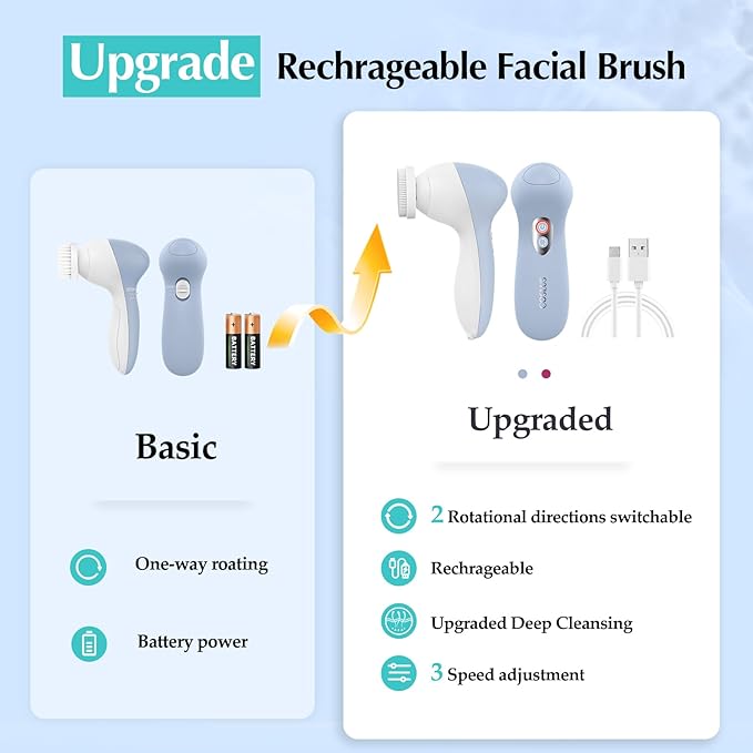 COSLUS Powered Facial Cleansing Brush: Rechargeable Electric Face Cleanser for Sensitive & Acne-Prone Skin, 3 Brush Heads, 3 Speeds, 2-Direction Rotation, for Men Women IPX7, Deep Cleaning Blue