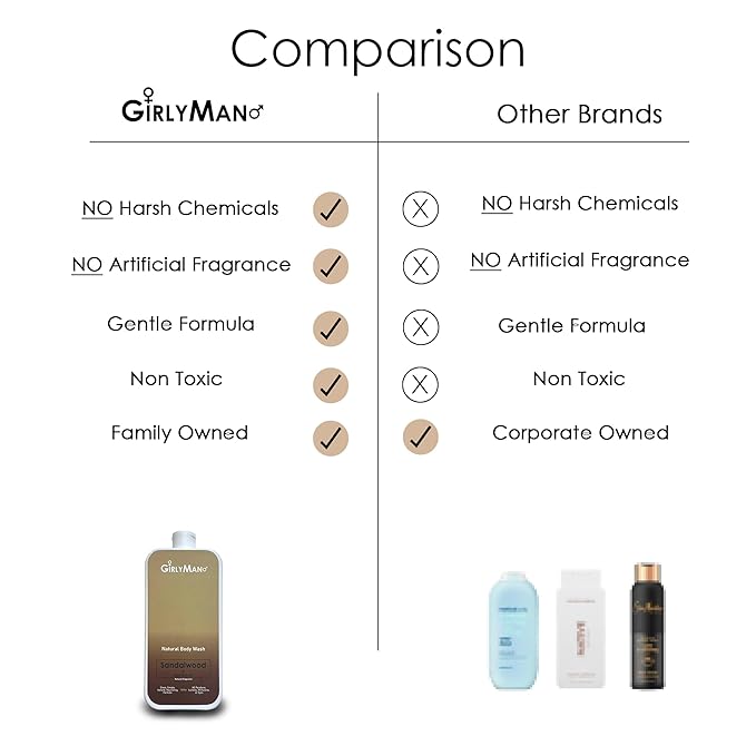 GirlyMan Natural Body Wash - Made with Olive Oil & Aloe Extract, No Artificial Fragrance, PH Balanced, Gentle Formula, Nourishing Ingredients, Family Owned (Lavender)