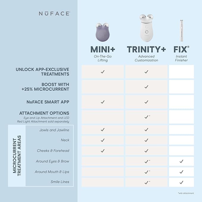 NuFACE MINI+ Microcurrent Facial Device Kit - FDA Cleared Face Sculpting & Skin Tightening Device to Contour, Lift & Tone + Microcurrent Gel Activator & Silk Creme - Violet Dusk