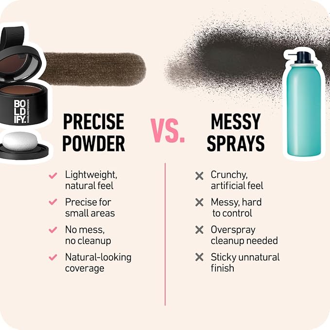 BOLDIFY Hairline Powder - Root Touch Up Hair Color for Gray Coverage - Bald Spot Concealing Hair Powder for Women & Men - 24-Hour Stain-Proof - Dark Auburn