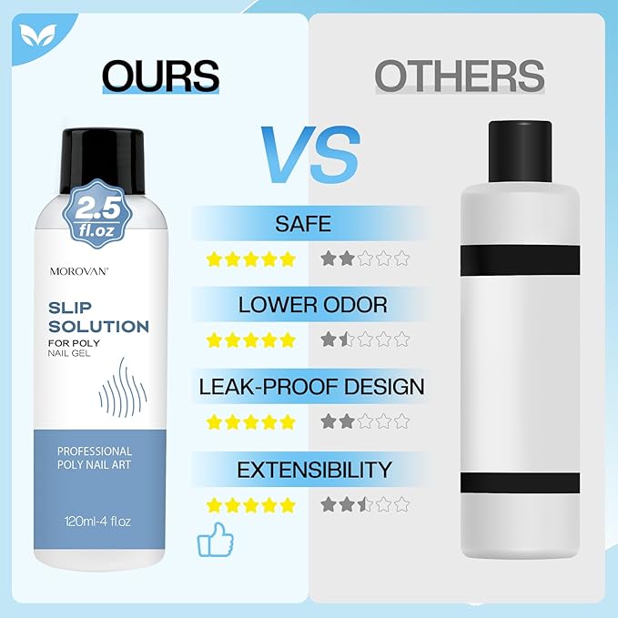 Morovan Poly Gel Slip Solution Kit: 4oz Slip Solution Liquid for Poly Gel Nails Dual-Ended Brush Pusher for Beginner