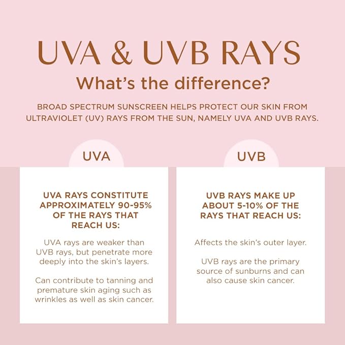 Coppertone Glow with Shimmer Sunscreen Spray, Water Resistant , Broad Spectrum, SPF 50, 5 Oz