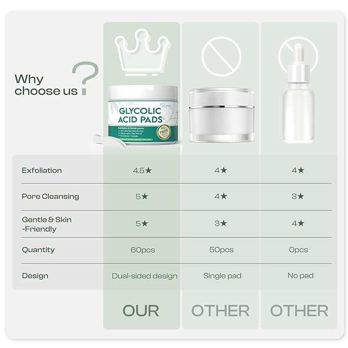 Glycolic Acid Pads 20%: Dual Sided Exfoliating Face Peels with Salicylic Acid & Niacinamide Reduce Surface Skin Fine Lines and Wrinkles Daily Facial Cleansing for All Skin Types 60 Count