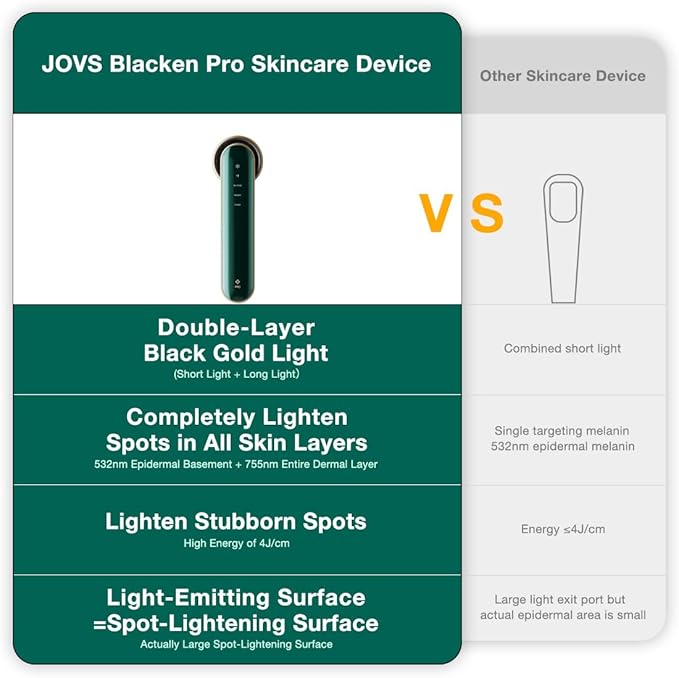 JOVS Blacken PRO DPL Skincare Device for Spot & Blemish Lightening, Smart Facial Beauty Device for Skin Rejuvenation & Redness Reduces, Sapphire Cooling | All-in-One Skincare Brightening Solution