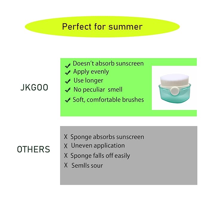 Sunscreen Applicator for Kids,2pcs Sunblock Buddy Brush Set, Toddler Beach Essentials, Covered Sun Lotion Applicator Sun Cream Brush