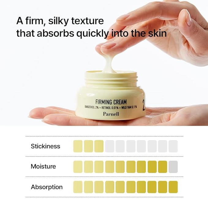 Parnell Bakuchiol Retinol Wild Yam Cream | Pore Care Moisturizer for Elasticity Support & Youthful Look | Dual Retinol K-Beauty (1.69 fl oz)