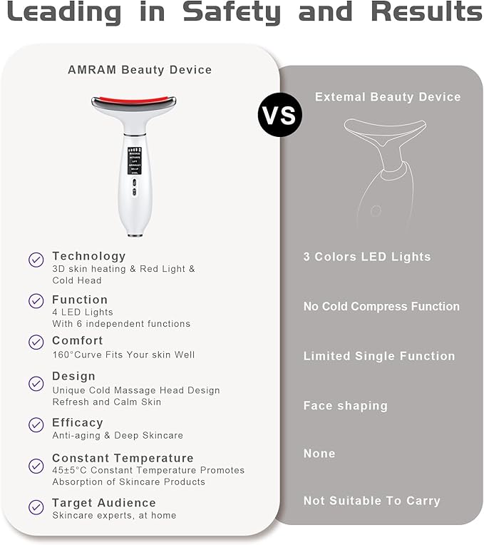 Red Light Therapy for face,Facial Massager,Skin Care Tool,for Anti-Aging, at Home,Lifting and Tightening Sagging Skin (Pearl White)