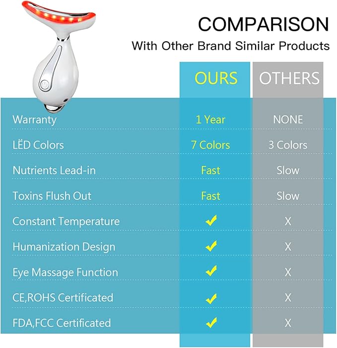 LED Light Therapy Device, Face Massager Tool for Women,Electric Facial Neck Eye Lift Massage Kit with Color LED, Red Light Therapy for Skin Beauty Firm Tightening