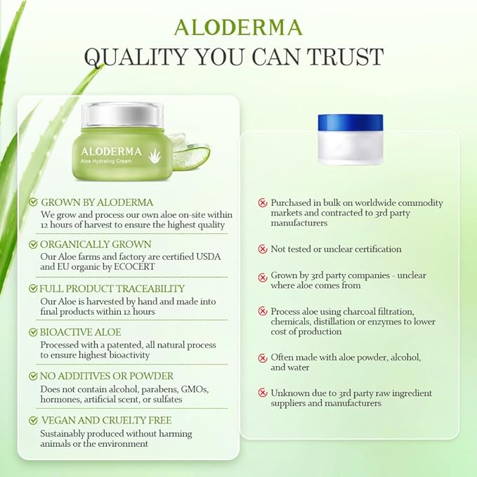 Aloderma Hydrating Face Cream for Dry Skin Made with 70% Organic Aloe Vera - Natural Hydration with Hyaluronic Acid & Arginine - Nourishing Aloe Vera Face Cream - Moisturizing Dry Skin Cream, 1.7oz