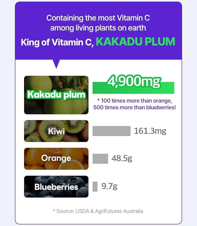 COSNORI Panthenol Barrier Emulsion - Vegan Skin Barrier strengthening Emulsion, Korean Skincare, High Content panthenol, Kakadu Plum Extract, Skin Texture&Hydration Care, 5.07 fl.oz