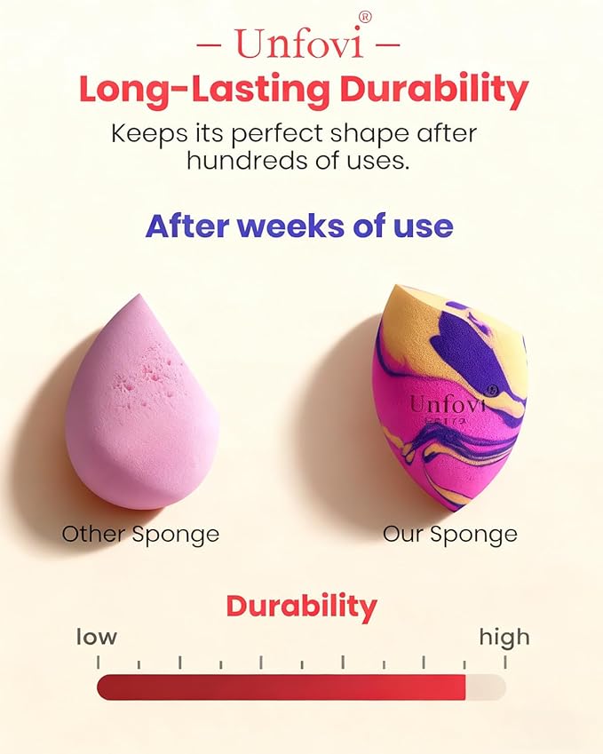 7Pcs Tri Color Makeup Sponge, Low Absorption Latex Free Soft Makeup Sponges For Foundation,Beauty Sponge Blender for Power&Cream,Liquid (Multicolor)