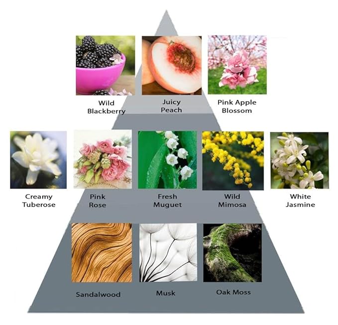 Perry Ellis 360 Purple By Perry Ellis 3.4 oz Eau De Parfum Spray for Women