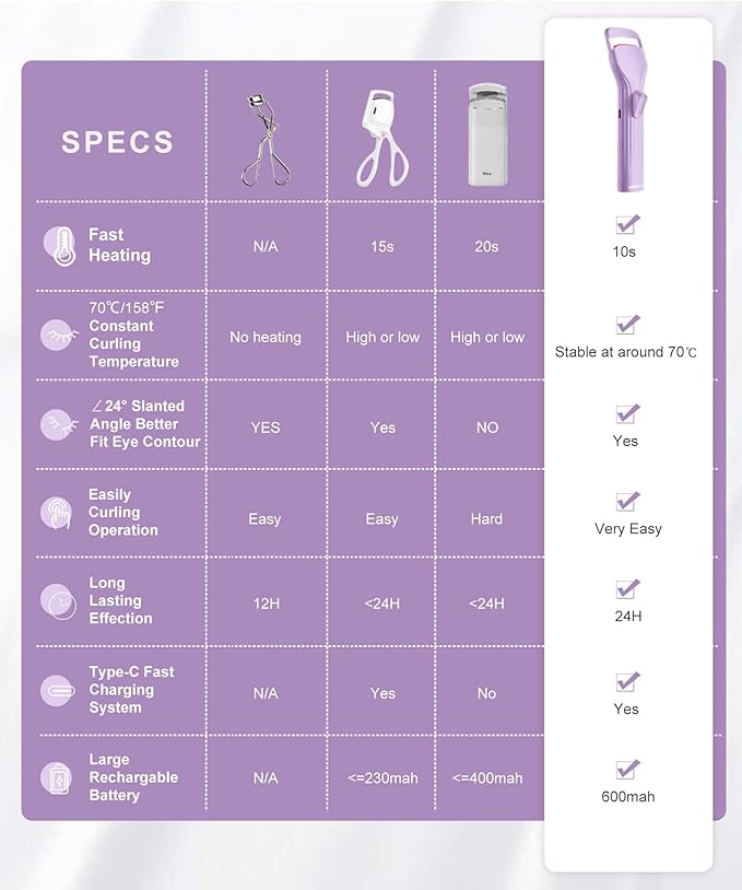 Heated Eyelash Curler Pro,Heated Lashes Curler with 149°F /167°F Heat Settings, Heat Eye Lashes Curler with Food-Grade Silicone pad and Rechargeable 600mAh Battery (Violet)