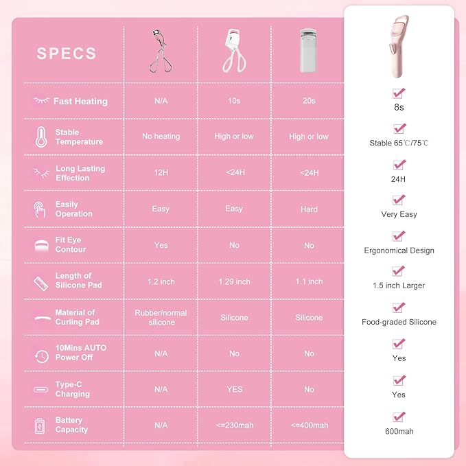 Heated Eyelash Curler Pro, 149F/167F Heat Settings, Food-Grade Silicone Pad, Rechargeable 600mAh Battery (Light Pink)