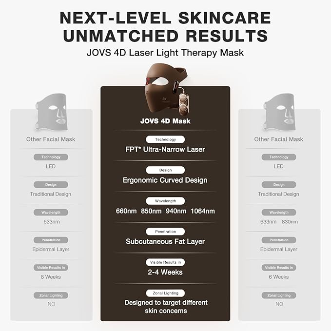 JOVS 4D Laser Light Therapy Mask, Red Light Therapy Mask for Face with FPT Technology, 4 Long Light Waves for Deep Anti-Aging and Wrinkle Reduction, 6× More Powerful than LED Laser Tech