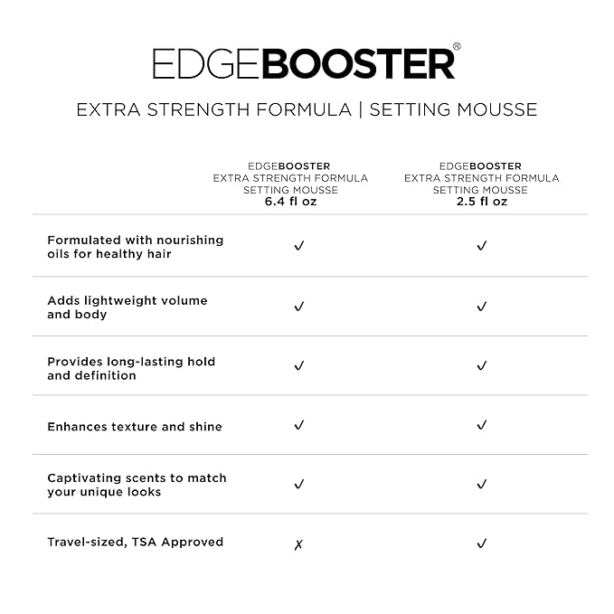 Style Factor EDGE BOOSTER Extra Strength Setting Mousse – Frizz Control, Extra Volume, and Conditioning – 6.4oz Blue Sapphire Mousse for Curly Hair