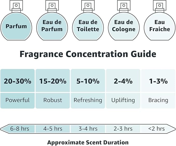 Milton-Lloyd Colour Me Volt - Cologne for Men - Aromatic Fougere Fragrances - Mens Cologne - Long Lasting Perfume for Men - Eau de Parfum - 1.7 oz