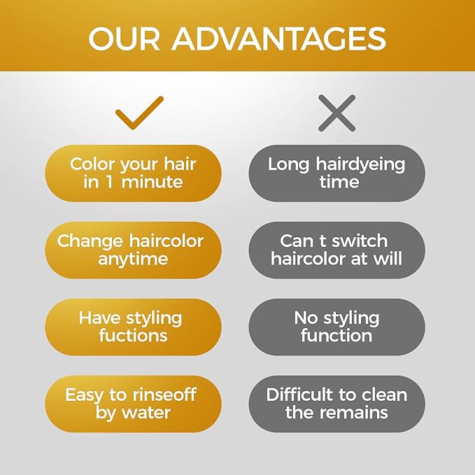 Temporary Hair Color Wax -