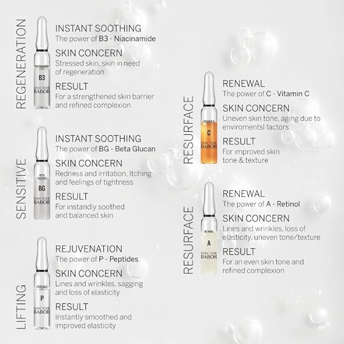 DOCTOR BABOR Renewal Ampoules, Serum Concentrate for Face, with Anti-Ageing Effect, Finer and Smoother Skin, Encapsulated Retinol with Bakuchiol and Tripeptide, Vegan Formula, 7 x 2 ml
