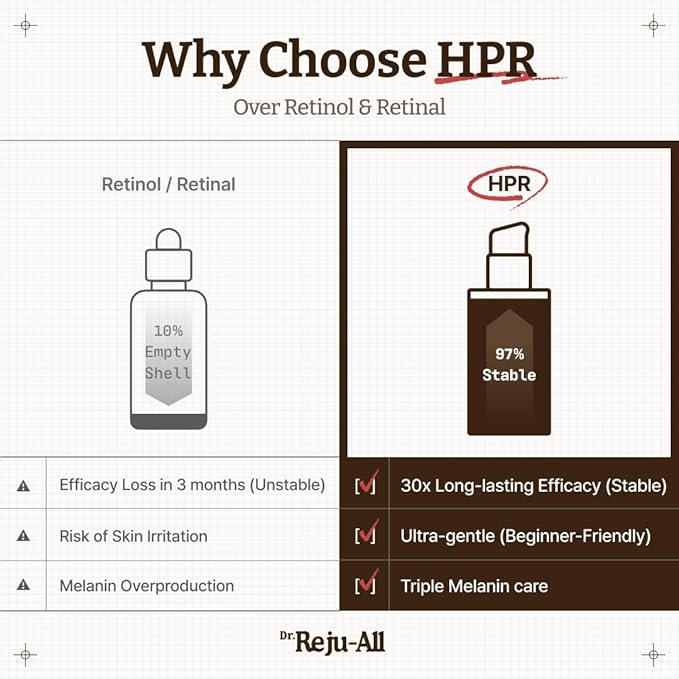 Dr. Reju-All Advanced Retino-Mela Serum – HPR Retinol Serum for Face – Anti-Aging, Pore Minimizer, Next-Gen Korean Skin care – Gentle & Beginner-Friendly – Niacinamide 10% & TXA 4% – 1 Fl Oz