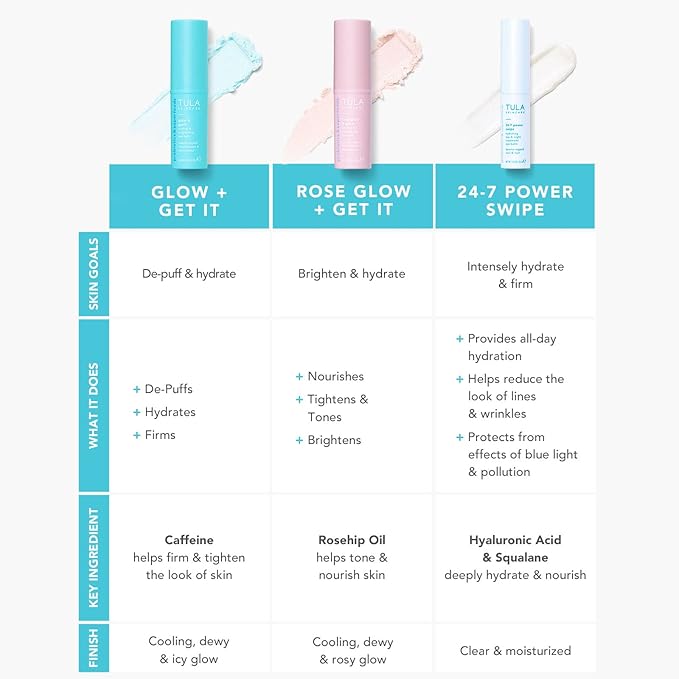 TULA Skin Care Eye Balm Rose oz.