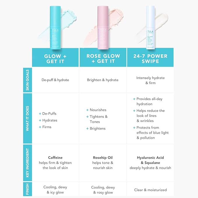 TULA Skin Care Eye Balm Glow oz.