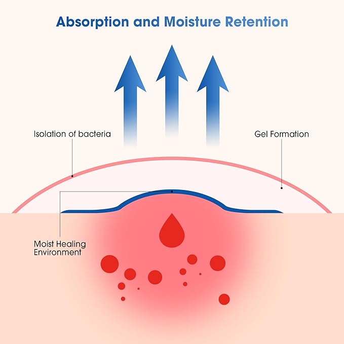 Hydrocolloid Bandages Large 4" x 4", 10 Pack Wound Dressing with Self-Adhesive, Fast Healing Patch for Bed Sore, Burn, Blister, Acne Care, Superficial Wound