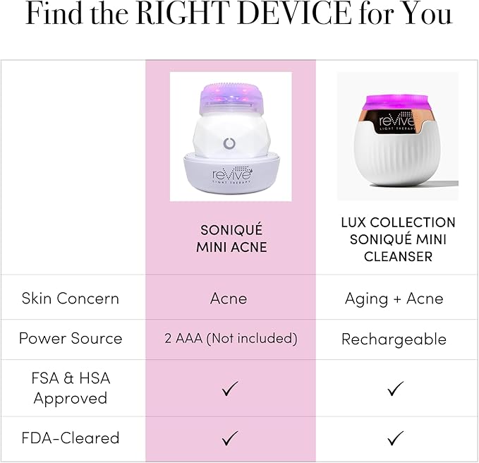 Revive Light Therapy Soniqué Mini Acne Cleanser, Battery-Operated Sonic Face Cleanser Brush with Blue & Red Light Therapy, Medical-Grade Acne Device for Face & Body, Water-Resistant