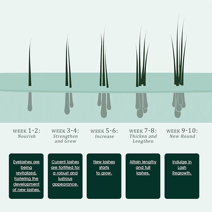 Lash Growth: Strengthen and thicken lashes with TUDPA's serum, 0.1 Fl. Oz (3 mL) (Green)