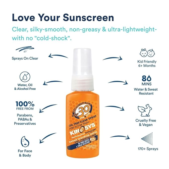 KINeSYS KIDS Fragrance Free Clear Spray Sunscreen, SPF 30, Hypoallergenic, Broad Spectrum UVA/UVB protection for Face & Body 6mths+; PABA and Oxybenzone FREE, 1 fl. Oz (Pack of 2)