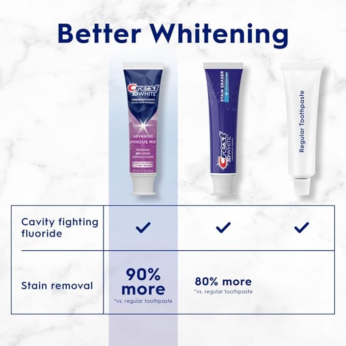 Crest 3D White Advanced Luminous Mint Teeth Whitening Toothpaste, Crest Toothpaste, 3.7 oz Pack of 4 - Helps Remove Surface Stains, Whitens Teeth, Strengthens Tooth Enamel, Protects Against Cavities
