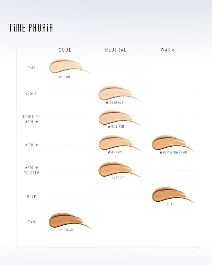 TIMELESS LUMINA MATTE PERFECTION CUSHION | Full Coverage, Weightless, Skin fit, Velvety Matte Finish, Oil-Control Waterproof Fondation, Sweatproof Flawless BB Cream CC (03 FAWN)