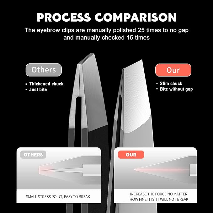 Tweezers Set - Professional Stainless Steel Slant Tweezers, Precision Tweezers Set for Shaping Eyebrows, Great Beauty Tools for Facial Hair, Ingrown Hair, Blackhead Removal(2Pcs Slant Tweezer)