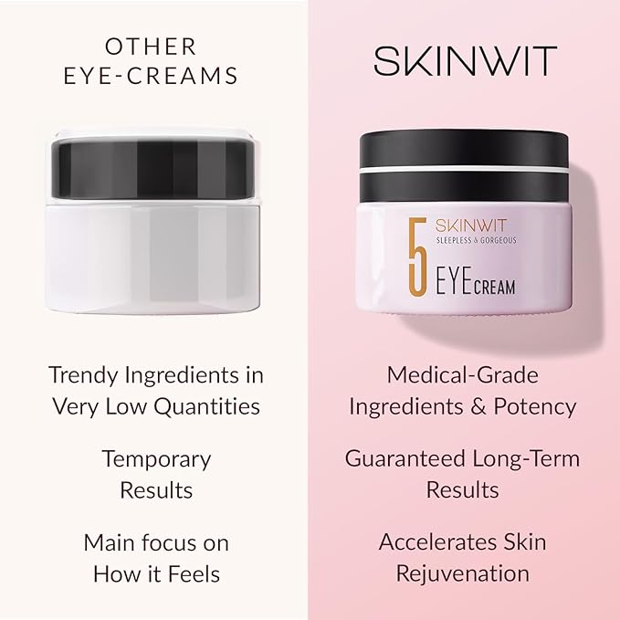 SKINWIT - Anti-Aging Eye Cream, EGF, Retinol, Hyaluronic Acid and Peptides for lines and Wrinkles, Caffeine and Hesperidin for Dark Circles & Puffiness - 0.67 Oz - Made in USA