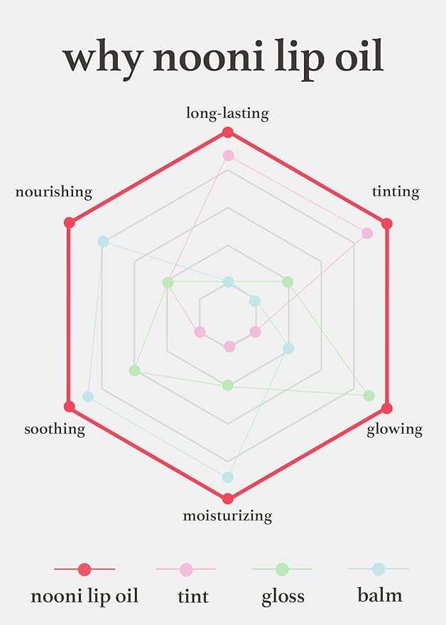 NOONI Vegan Lip Oil Bundle - Applecherry & Appleclear | Lip Stain, Long Lasting, Moisturizing, Plumping, Korean Lip Tint